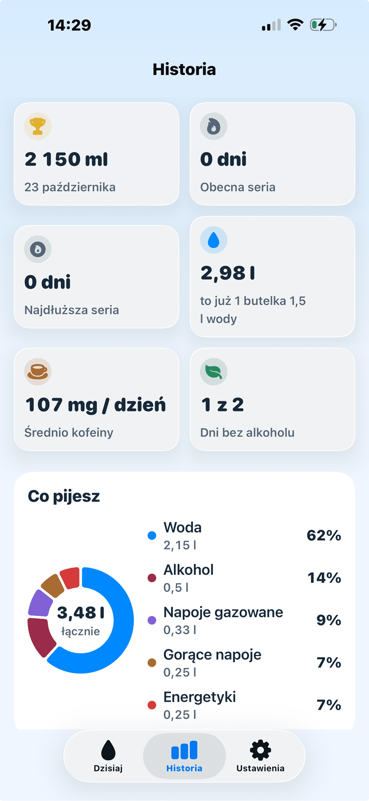 Podgląd postępów w aplikacji Woda